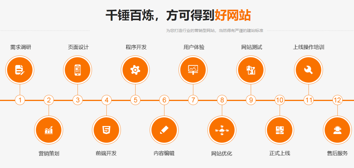 无锡网站功能实现与交互设计