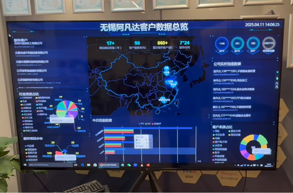 阿凡达网络自研的数据看板正式上线了，为客户统计数据精准化保驾护航